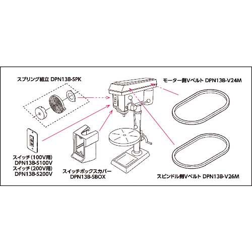 TRUSCO 卓上ボール盤 角 100V DPN13BK-1