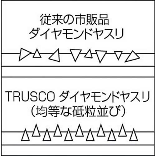 TRUSCO ダイヤモンドヤスリ 精密用#170 5本セット 全長200mm(5本組サイズ) GS-5-SET