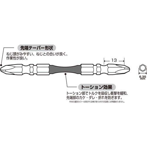 サンフラッグ テーパースリムXビット #2×125mm (5本入) TTX-52125