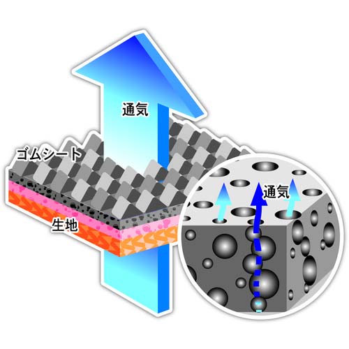 アトム エアテクターX ヘッダー付き L 158-L
