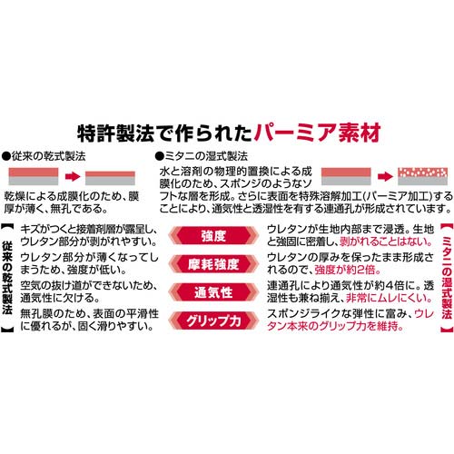 ミタニ 合皮手袋 エムテック Lサイズ 209063の通販｜現場市場