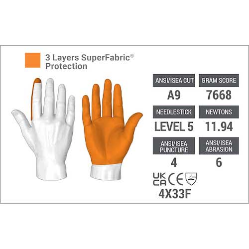 HEX ARMOR 耐切創・耐針手袋 ThornArmor 3092 M 754208
