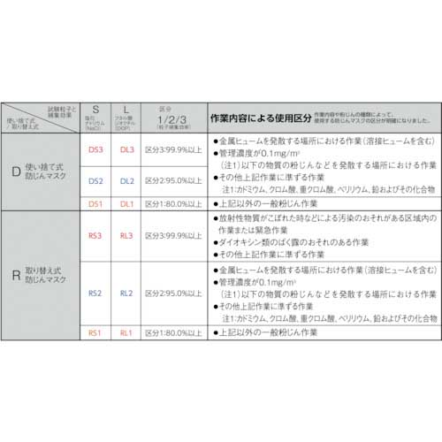 シゲマツ 取替え式防じんマスク DR185L2W(M)(11672) DR185L2Wの通販
