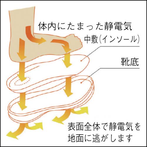ミドリ安全 静電 超軽量 樹脂先芯入りスニーカーSL-615S 26.5CM SL-615S-BK-26.5