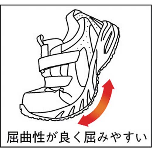 ミドリ安全 屋根上作業向け 樹脂先芯入りスニーカー YG15 25.5CM YG15-BL-25.5