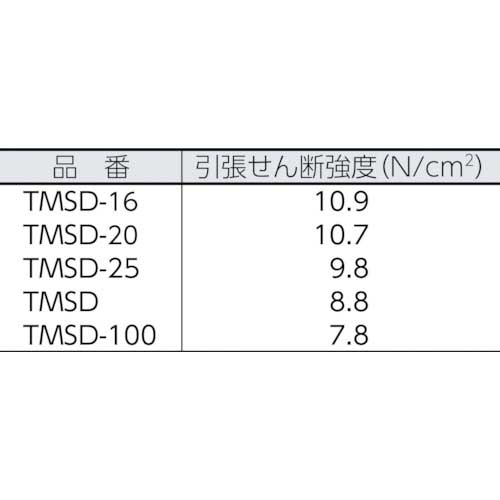 TRUSCO マジックテープ 強粘着幅25mm長さ1m黒(1巻=1セット) TMSD-25-BK