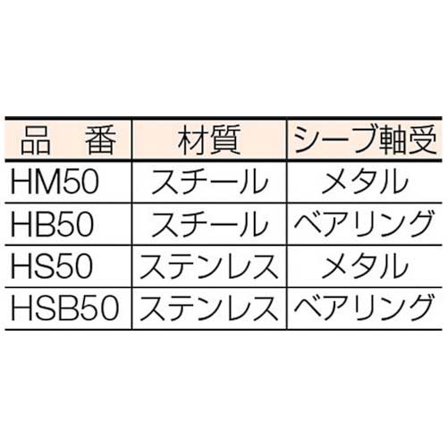 HHH 固定滑車 よこ型一車ベアリング入り HB50