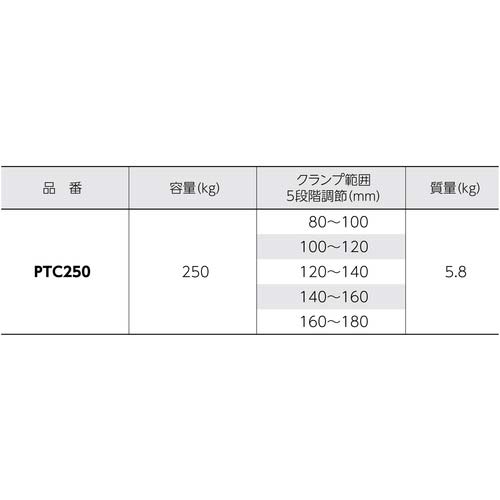 スーパー パネル・梁吊クランプ 超ワイドタイプ クランプ範囲5段階調節 容量:250kg PTC250