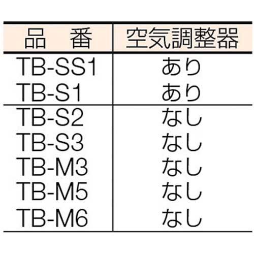 TRUSCO プロパンバーナー SSタイプ 発熱量1600Kcal/h TB-SS1の通販