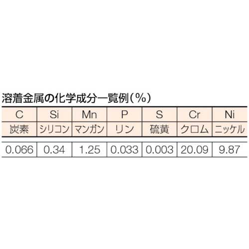 TRUSCO ステンレス用溶接棒 心線径3.2mm 棒長350mm TSS308-325