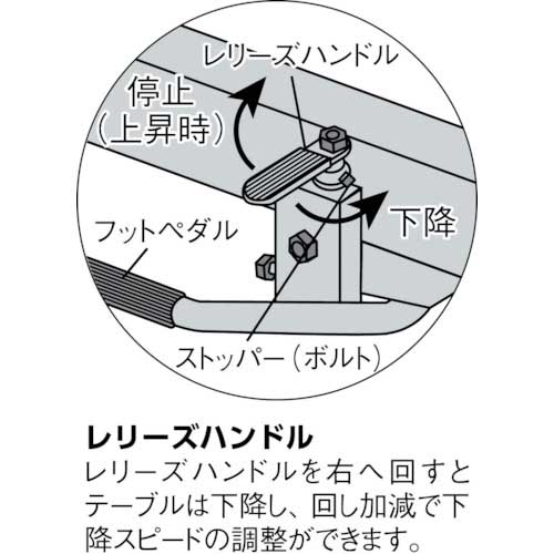 TRUSCO ハンドリフター 150kg 折りたたみ式400X720 HLFA-S150Fの通販 