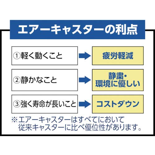 ワコーパレット エコフラットキャリー(エアーキャスター グレータイヤ仕様) WEC-9060BK