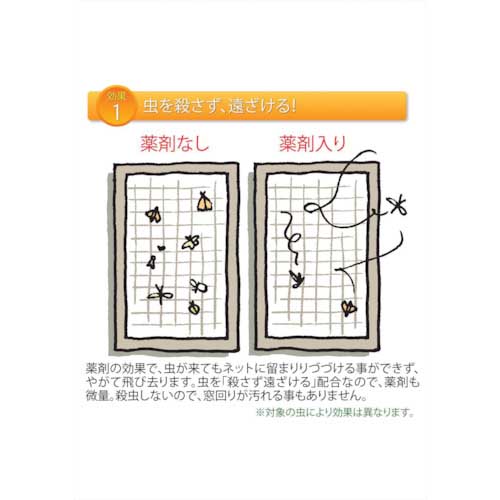 Dio 網戸張替え用防虫網 虫のイヤがる網 20メッシュ 幅140cm×長さ2.5m グレー 205375