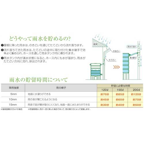タキロン 雨水貯留タンク 雨音くん200L 303606