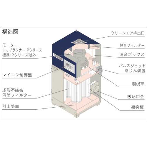 淀川電機 パルスジェット除塵(タイマー)式 集塵機 PETシリーズ 三相