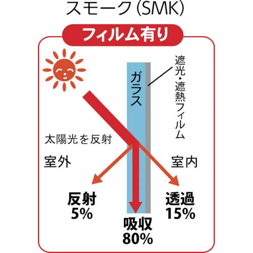 TRUSCO 遮光・遮熱フィルム 450X1800 スモーク TSF-4518-SMK