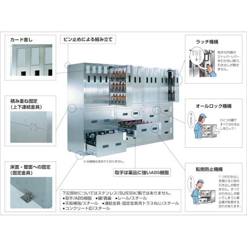 TRUSCO 耐震薬品庫 ガラス両開型 棚スライド式 900X500XH900 SW
