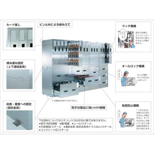 TRUSCO 耐震薬品庫 SYW型用仕切板セット 1LビンX25本用 SYW-1000SS