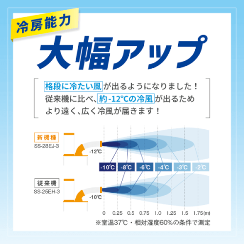 【廃番】スイデン スポットエアコン 1口 首振りなし 100V SS-28EJW-1