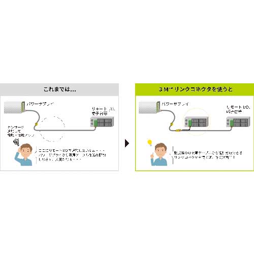3M リンクコネクタ ワイヤーマウントコネクタ4極 ラウンドケーブル用 38104-F020-H00 FL