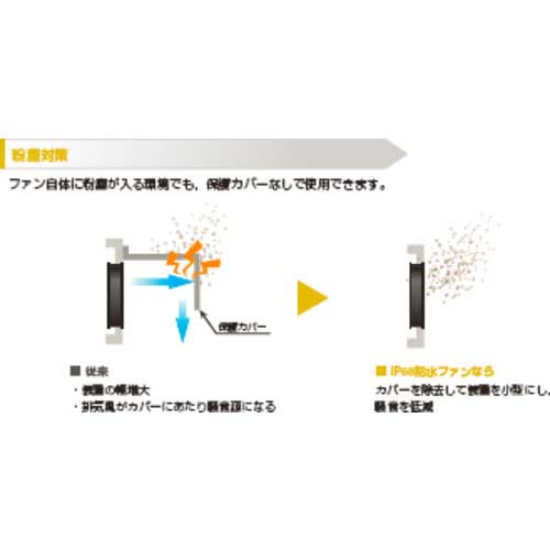【廃番】SanAce 防水ファン(80×25mm DC12V パルスセンサ付き) 9WP0812H401