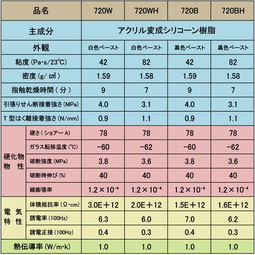 セメダイン SX720W 200g (白色) AX-206
