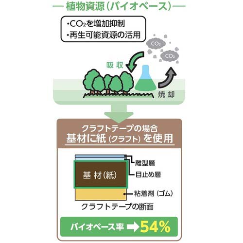 積水 クラフトテープ No.500 1個包装 60×50 K51X14