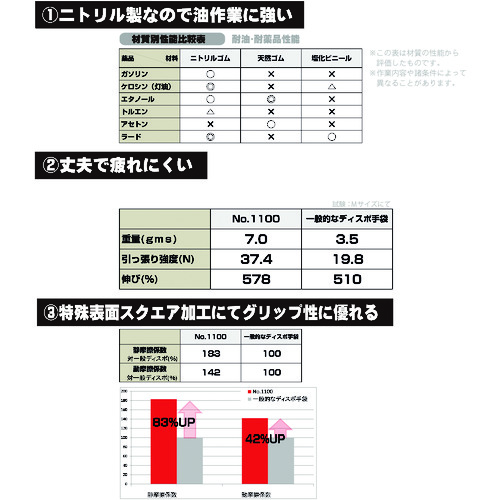 【廃番】エステー モデルローブNo.1100 メカニックグローブS 50枚入 NO.1100-S