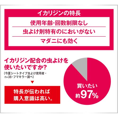 【廃番】フマキラー 人体用虫よけ天使のスキンベープティシュプレミア 444070