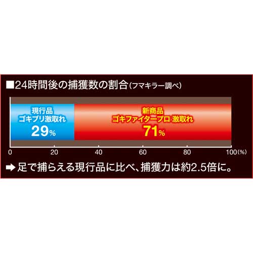 フマキラー ゴキブリ用捕獲器ゴキファイタープロ激取れ 444087