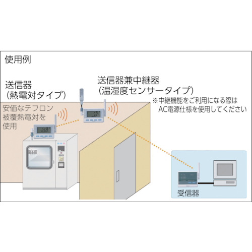 CHINO 監視機能付き無線ロガー 送信器 温湿度センサ(AC電源・直付け) MD8102-N00