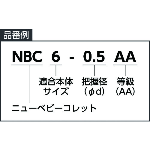NBC ニューベビーコレット 把握径14.50〜15.00mm NBC20-15.0-AA