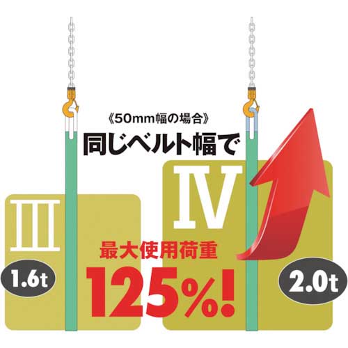 新作入荷人気 KITO/キトー キトーポリエスタースリングBSH形 2.4t 60mmx4m BSH024-4 murauchi.co.jp - 通販 - PayPayモール