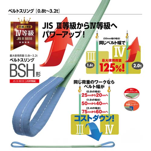 KITO 繊維スリング ベルトスリングBSH形 使用荷重2.0t スリング幅50mm スリング長さ2.5m JIS規格【選べる長さ】BSH020 BSH020-2.5