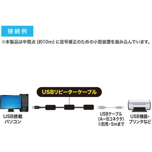 SANWA 30m延長USBアクティブリピーターケーブル KB-USB-R230