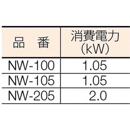 NIVAC スーパークリーナー NW-205の通販｜現場市場