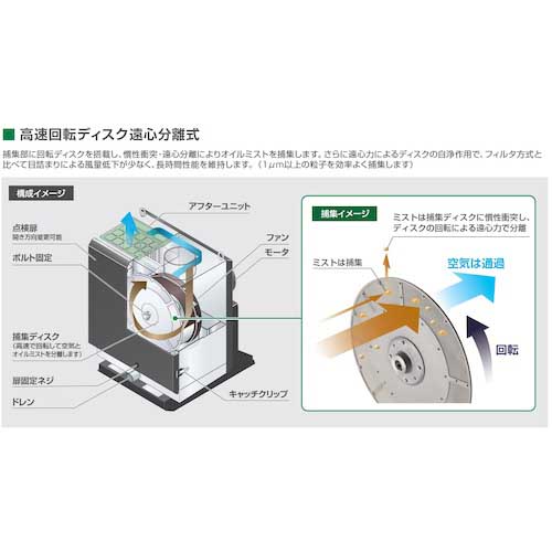 【廃番】ミドリ安全 クリーンワンダー 3相200V 0.4KW WR-054-J