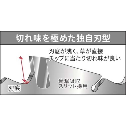 【一時受注停止】三陽金属 【2025年メーカー今季完売】 刈払機用チップソー ブルーシャーク(230mmX36P) 0392
