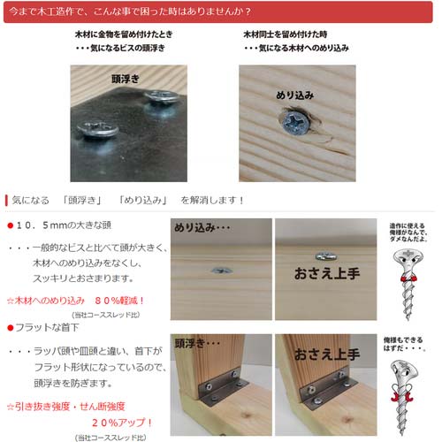 DAIDOHANT SHC 木工用造作ビス おさえ上手 黒 4.2x13 (120本入