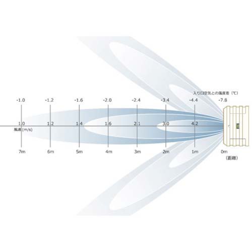 【廃番】MEIHO 冷風機 MPR25-50