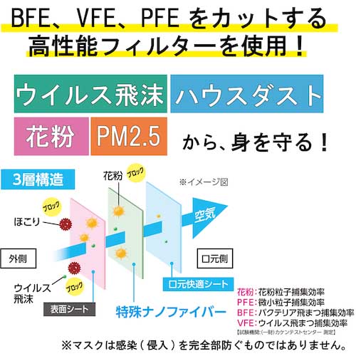 アイリスオーヤマ 284043 ナノエアーマスク PK-NI7S 息しやすい 小さめサイズ 7枚入り