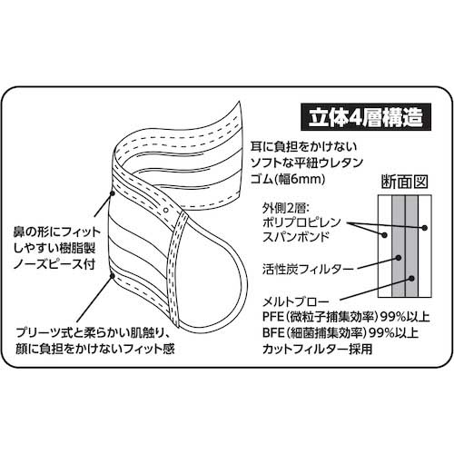 TRUSCO 一般作業用活性炭入マスク(耳掛けタイプ)4層 フリーサイズ (50枚入) TEM4C-50