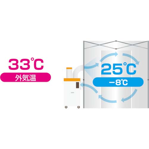 Suiden クーラーテント1.8m×1.8m SS-TNT-1818-C