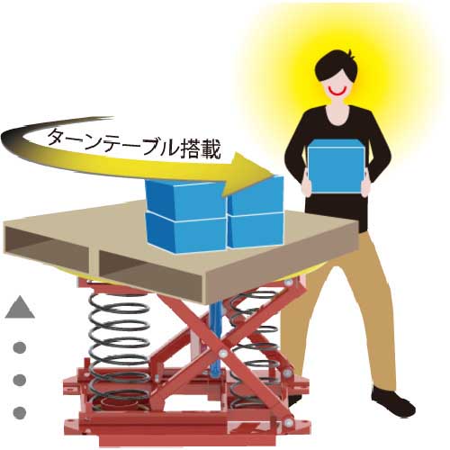 ダンディ スプリング式パレット回転台 パレットレベラー1000kg 1108パイ PAL-360 1000KG