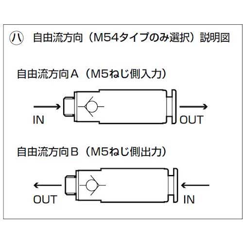 CKD チェックバルブ ワンタッチ継手付小形逆止め弁 M5 チューブ外径φ4 M5ねじ入力 CHL-M54-A