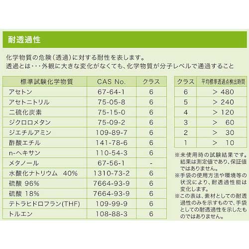 SHOWA 耐薬品手袋 EVOH製 耐透過性インナー手袋 4枚入 フリーサイズ シルバー CZ900