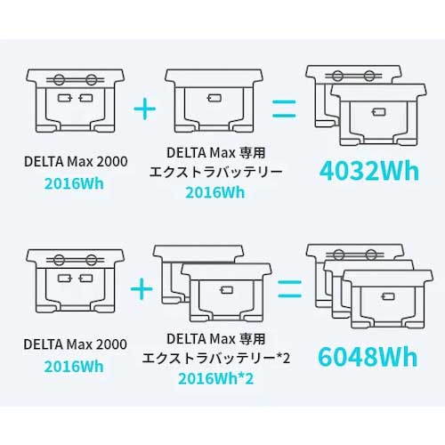 EcoFlow ポータブル電源 DELTA Max 2000専用エクストラバッテリー DELTA2000EB-JP