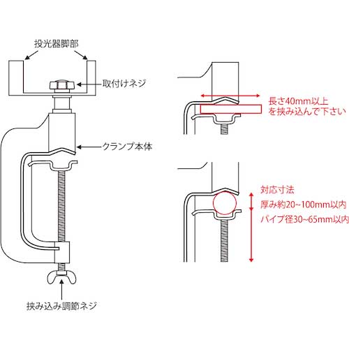 富士倉 LED-10W〜50W投光器用クランプ OP-003