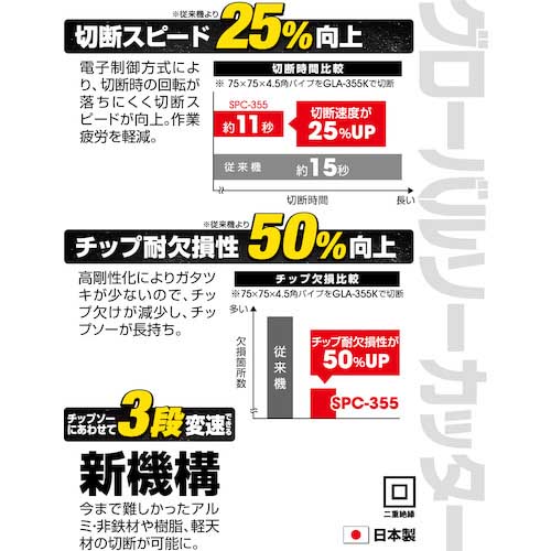 モトユキ チップソー切断機 グローバルソーカッター SPC-355