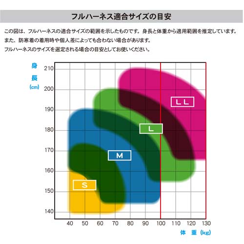 藤井電工 ツヨロン ライトハーネス ツインランヤード付き ロック機構付き巻取式コルトリトラ 青 Mサイズ TH510-2CR93SVOT-BL4BK-M-2R23BX